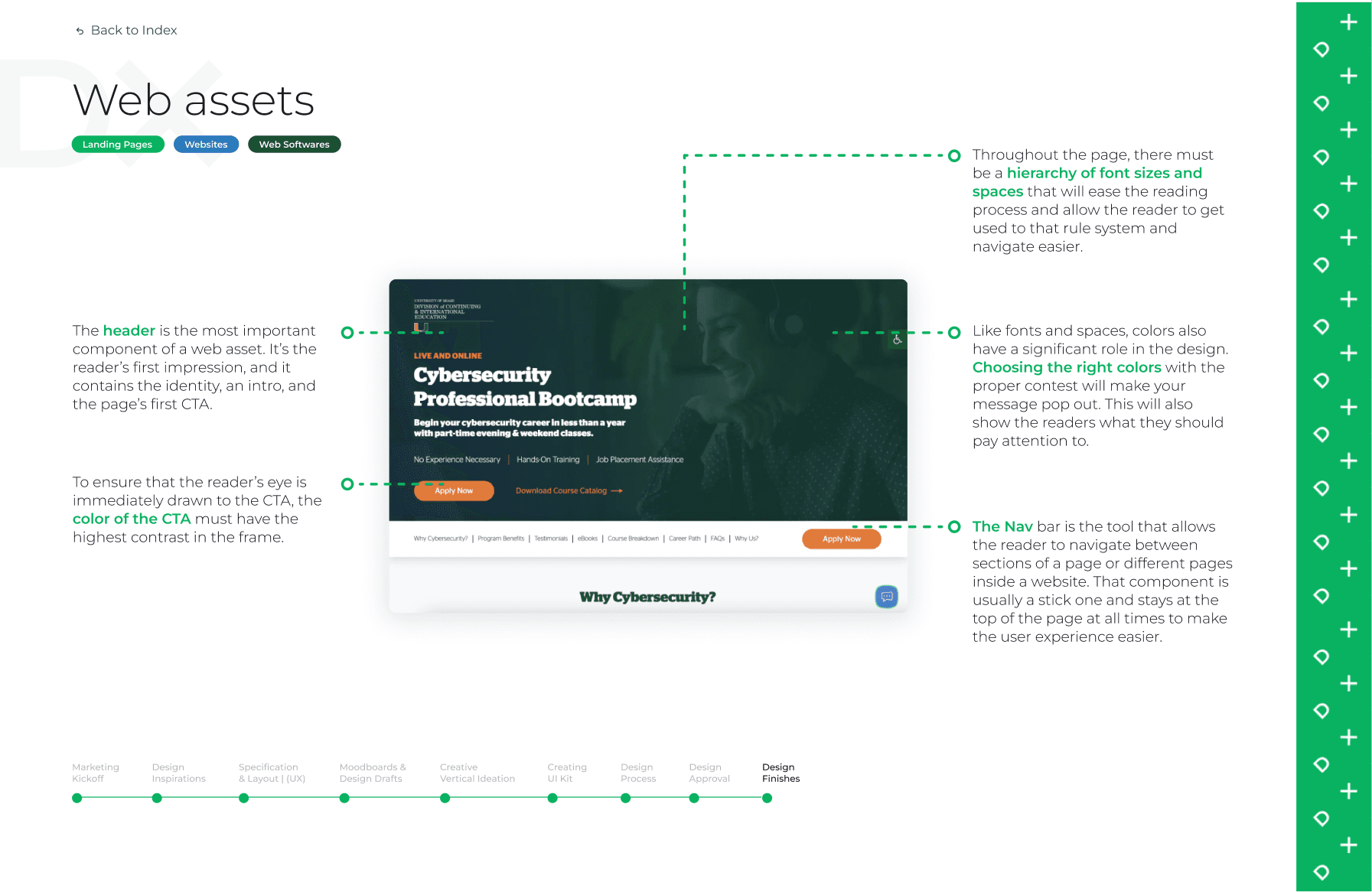 Web asset guidance showing page hierarchy and the creative workflow